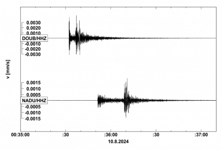 Seismogram