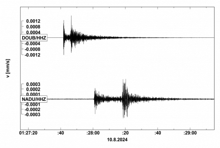 Seismogram