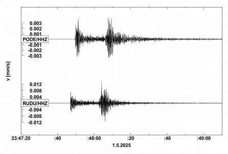 Seismogram