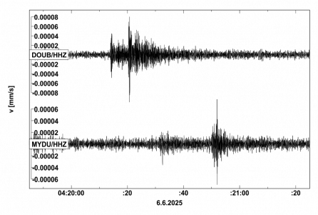 Seismogram