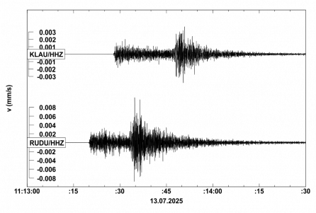 Seismogram